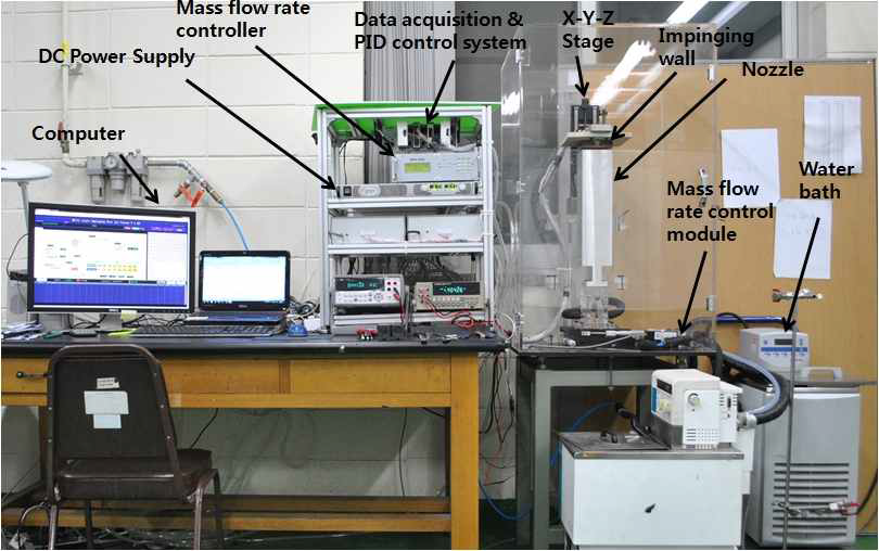 Photograph of the experimental apparatus set-up