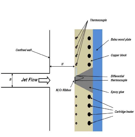 Details of cross-sectional diagram of the balance-type isothermal heat flux sensor