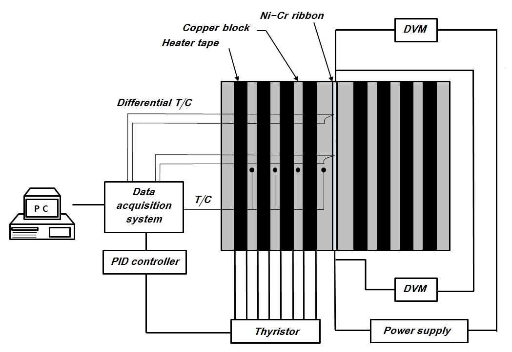 Instrumentation and wiring diagram