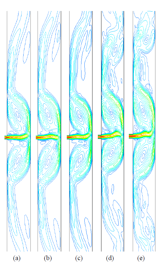 Velocity distributions at H/B = 8 for different Reynolds numbers; (a) Re = 120, (b)Re = 140, (c) Re = 160, (d) Re = 180, and (e)Re = 200.