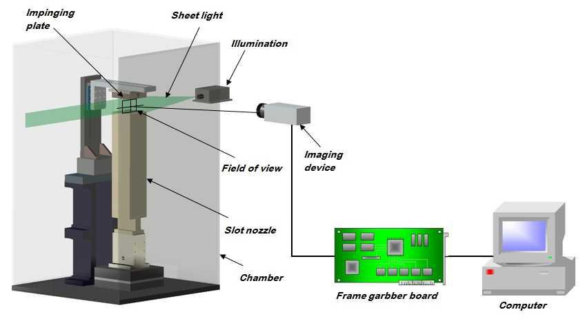 Schematic diagram of the experimental apparatus for the flow visualization system