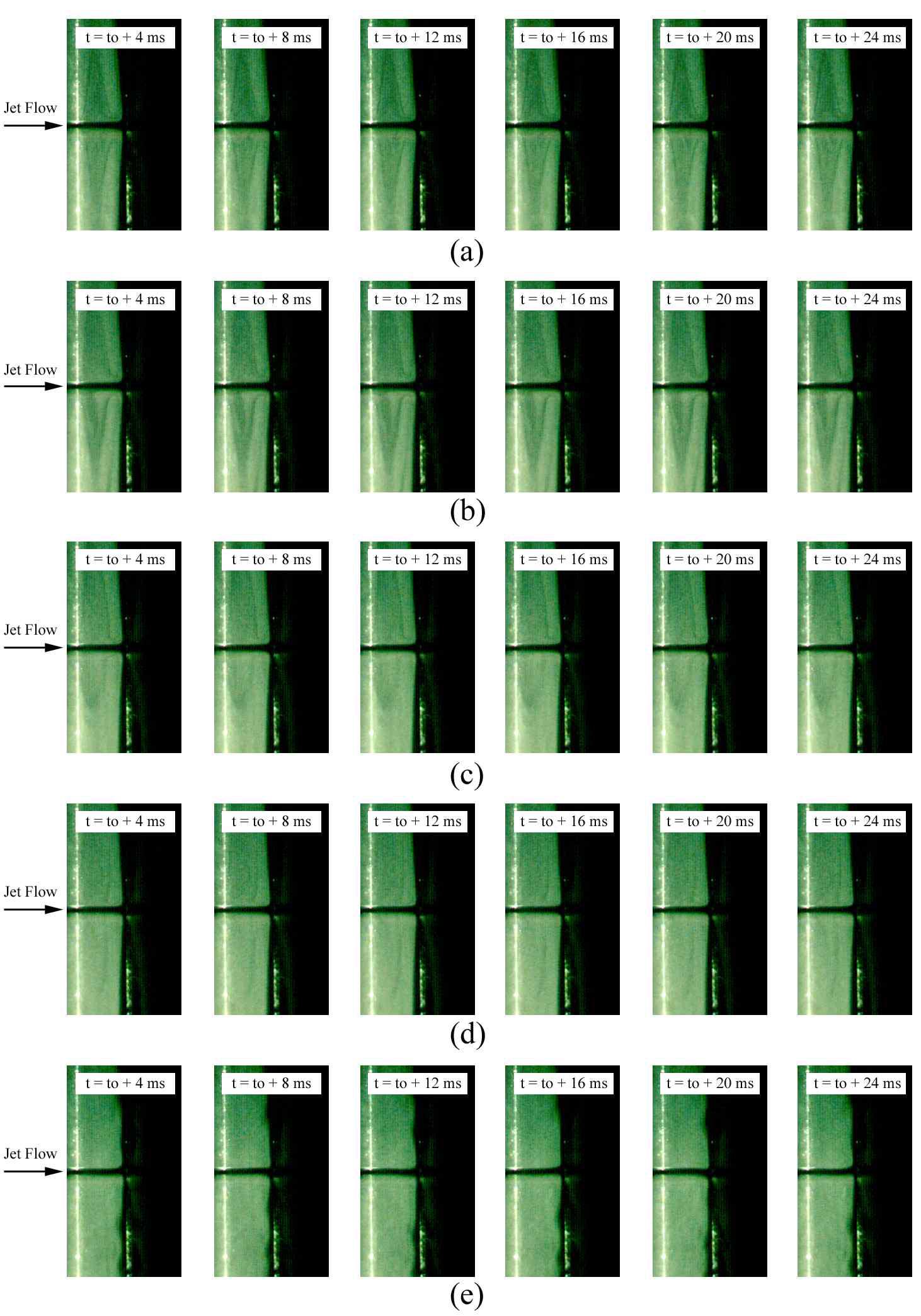 Temporal sequences of jet flow image in the stagnation point region at H/B = 8 for different Reynolds numbers; (a) Re = 120, (b) Re = 140, (c) Re = 160, (d) Re = 180 and (e) Re = 200