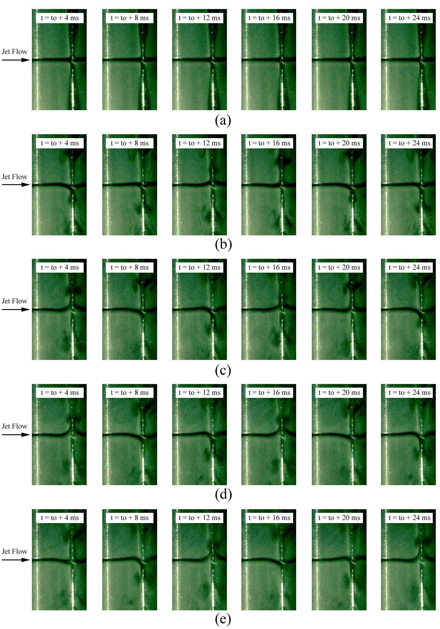 Temporal sequences of jet flow image in the stagnation point region at H/B = 12 for different Reynolds numbers; (a) Re = 120, (b) Re = 140, (c) Re = 160, (d) Re = 180 and (e) Re = 200