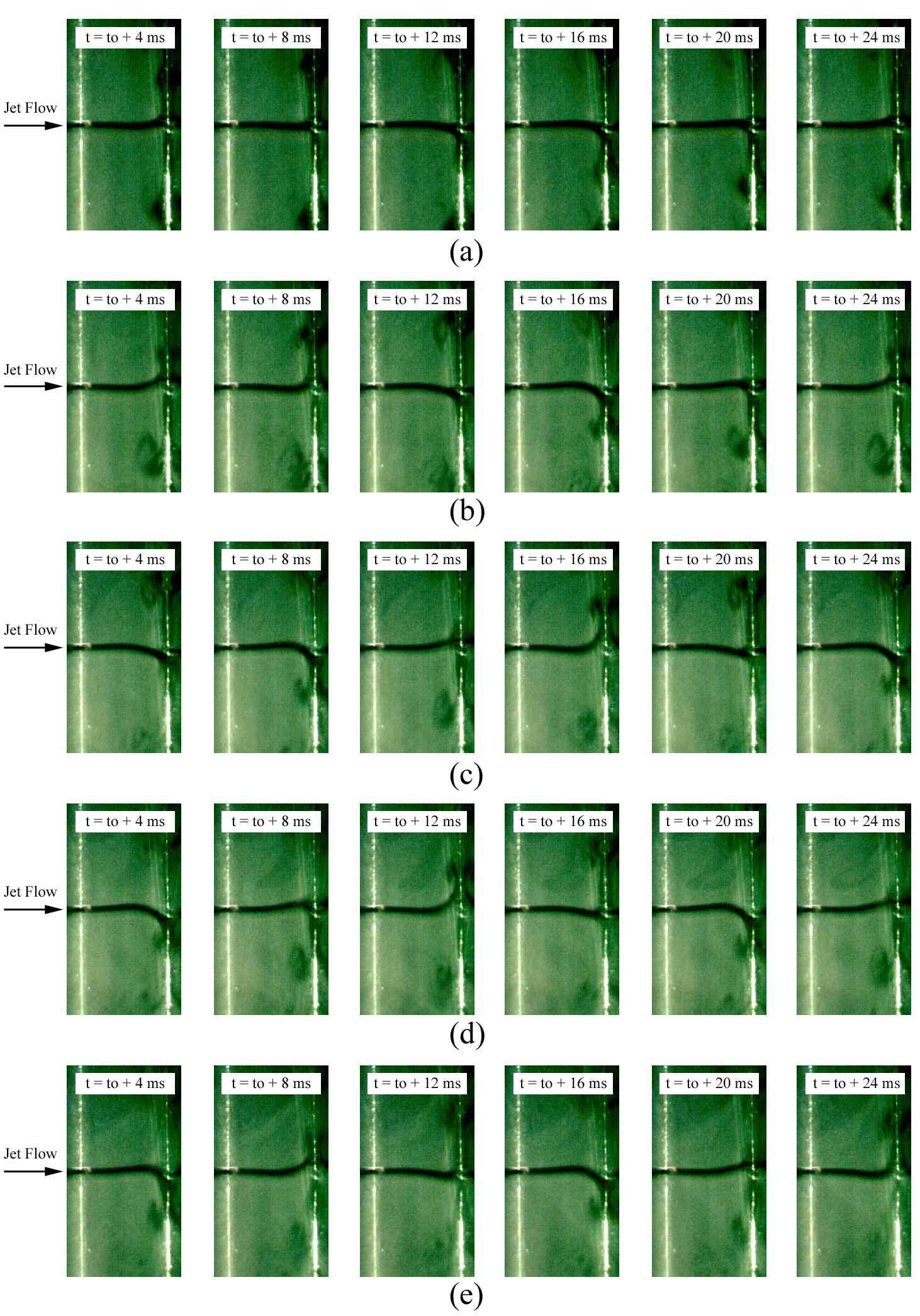 Temporal sequences of jet flow image in the stagnation point region at H/B = 14 for different Reynolds numbers; (a) Re = 120, (b) Re = 140, (c) Re = 160, (d) Re = 180 and (e) Re = 200