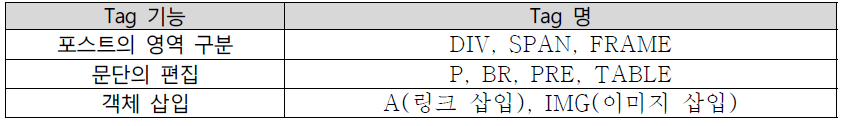 TagTree를 구성하는 Tag List