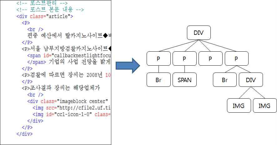 TagTree 생성의 예