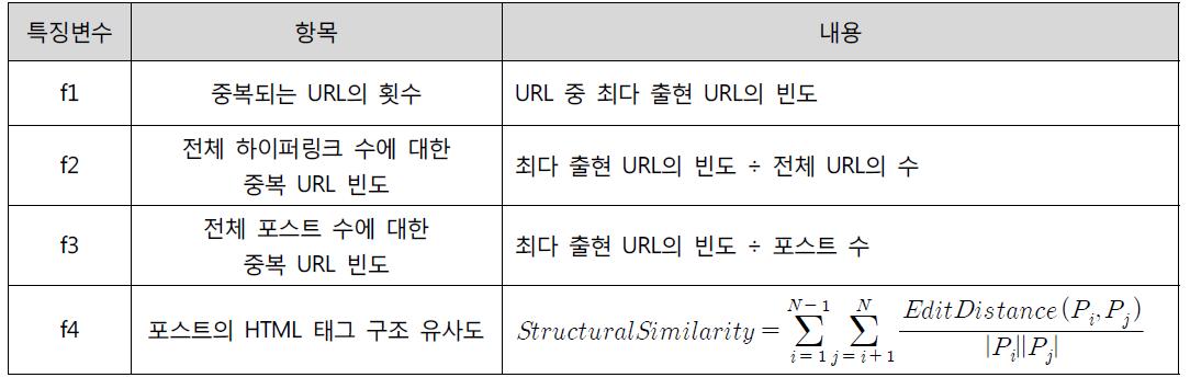 참고 문헌 [19]의 특징 변수