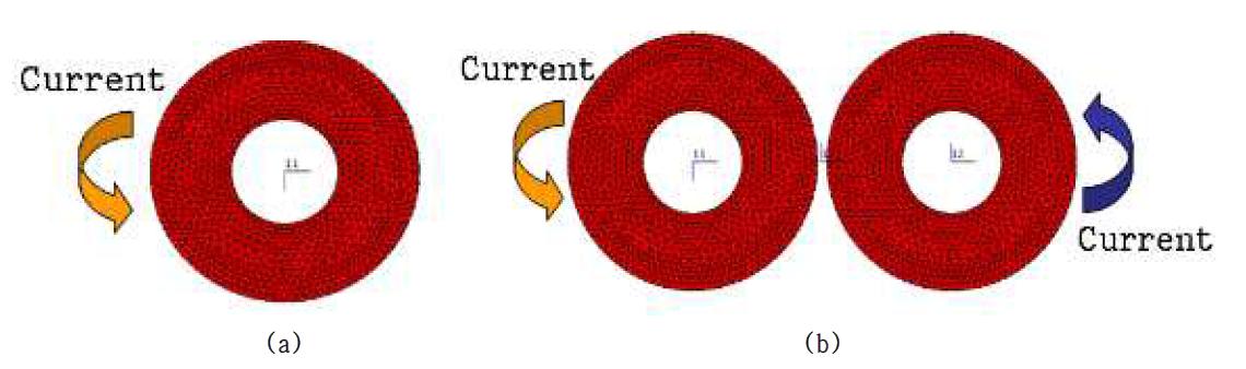 Cirular 코일과 FOE 코일의 전류 방향