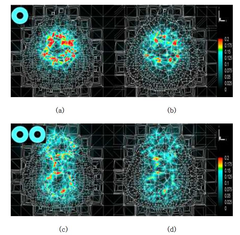 전체 머리 모델에서의 TMS simulation: (a), (b)는 circular 코일을 사용하였을 경우, (c), (d)는 FOE 코일을 사용하였을 경우 자기장의 분포도.