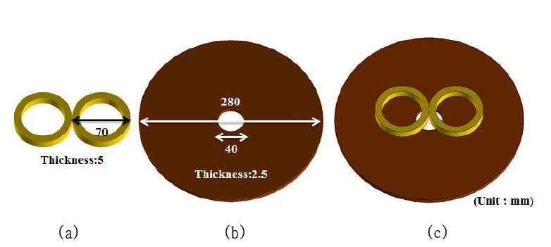 (a) 70mm FOE 코일 모델, (b) 40mm 윈도우를 가진 차폐판, (c) FOE 코일에 차폐판을 부착시킨 모습