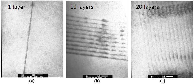 투과 전자 현미경 이미지 : (a) 1층, (b) 10층, (c) 20층