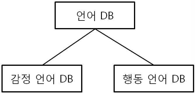 언어 데이터베이스 구성