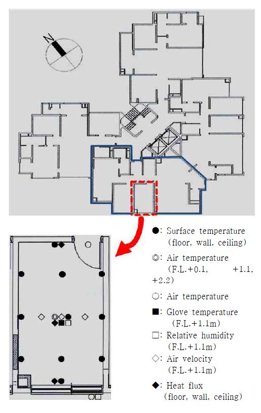 Floor plan of apartment house