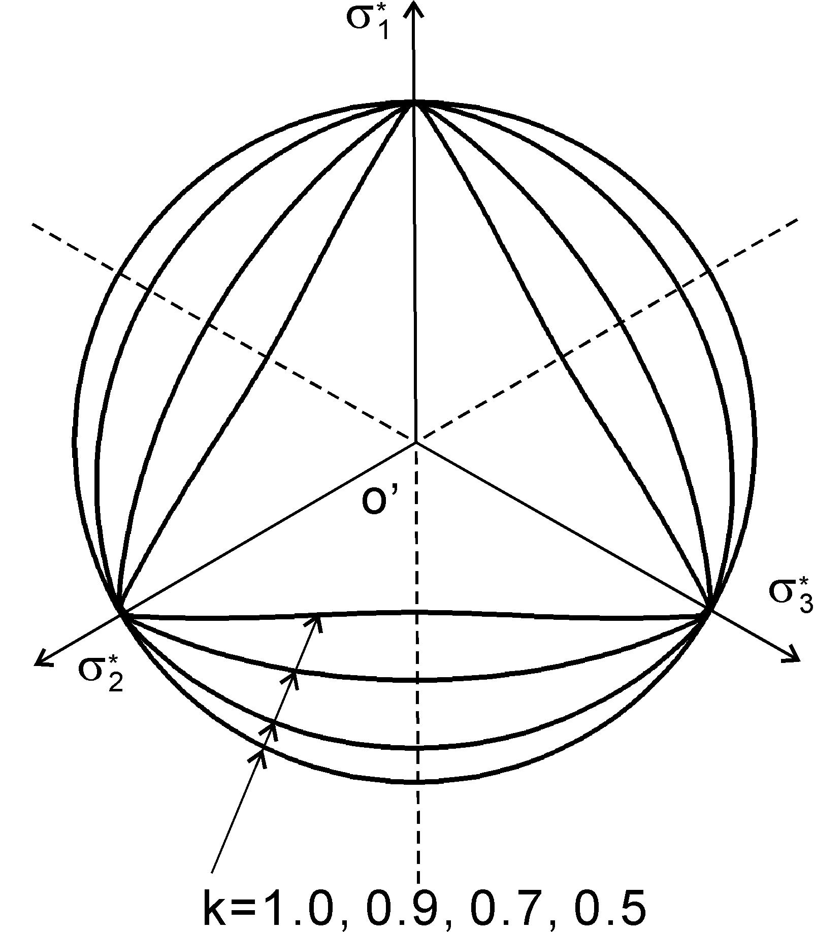 Convexity of proposed by Jiang & Pietruszczak(1988)