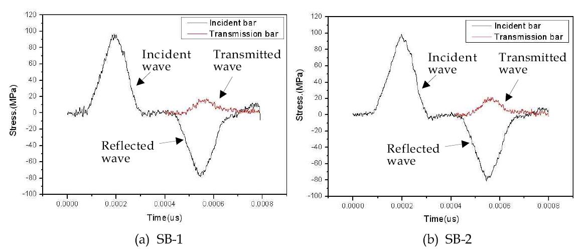 Stress wave - time history curves for the samples of Kimachi sandstone.