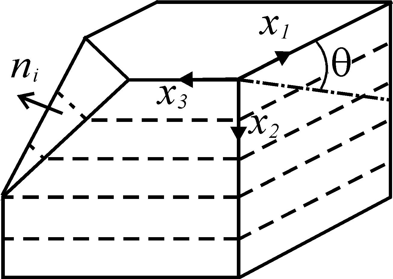 Principal material triad 