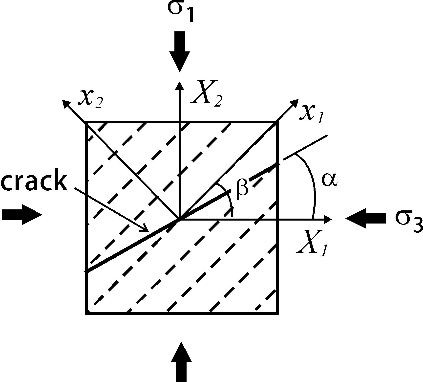 Geometry of the sample for the simulation of triaxial compression.