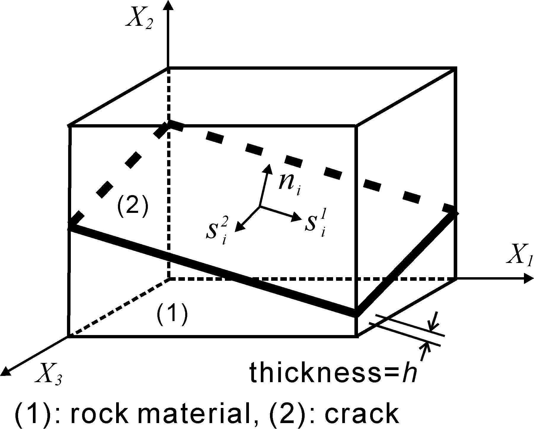 Representative element volume intercepted by a crack of orientation ni