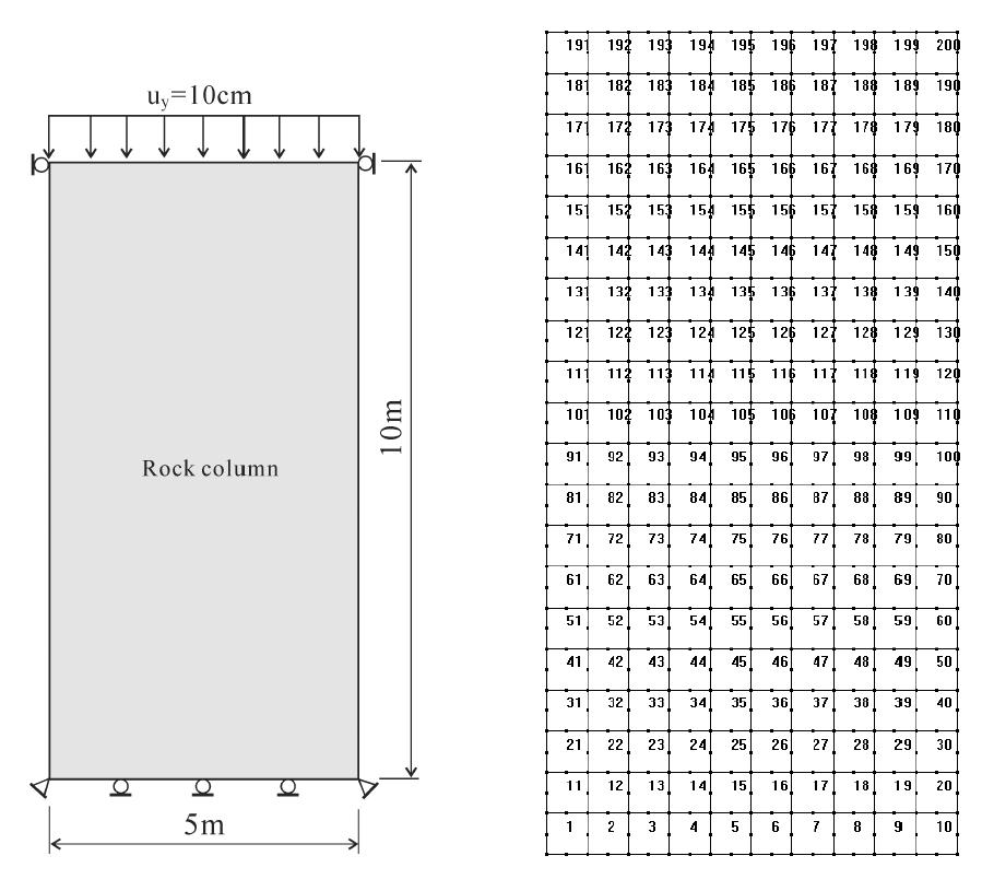 Rock column model for verfying the constitutive model of homogenization