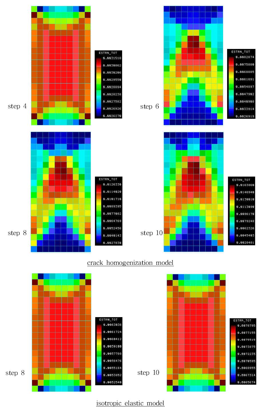 The distribution of the equivalent strains in the model