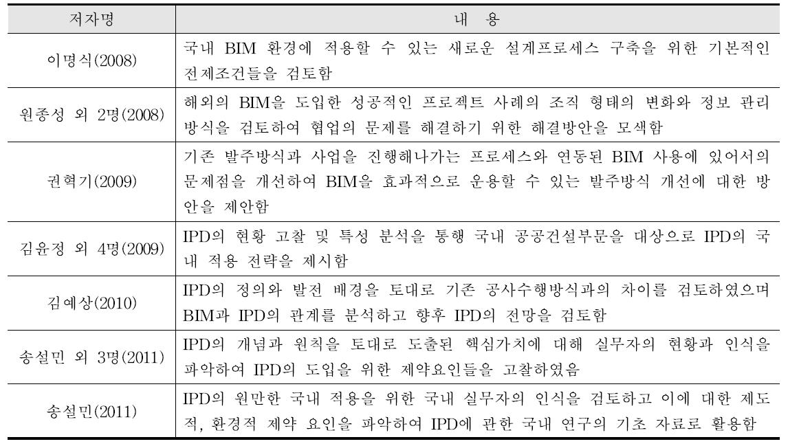 IPD 관련 국내 연구 동향