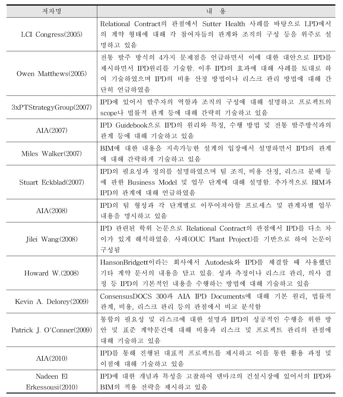 IPD 관련 국내 연구 동향