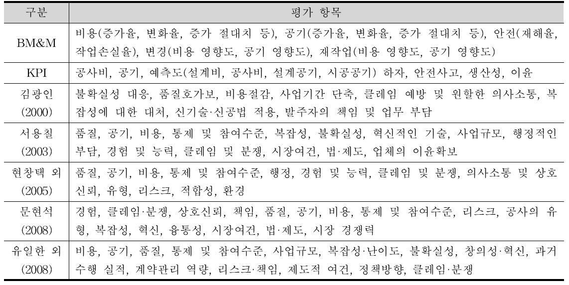 선행연구 및 성과측정시스템의 평가 항목