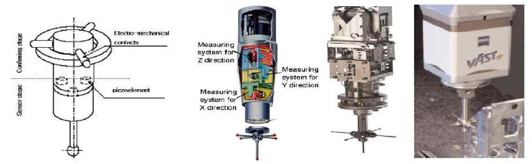 국외 CMM probe의 측정 정밀도와 관련된 측정오차를 최소화하기 위한 연구