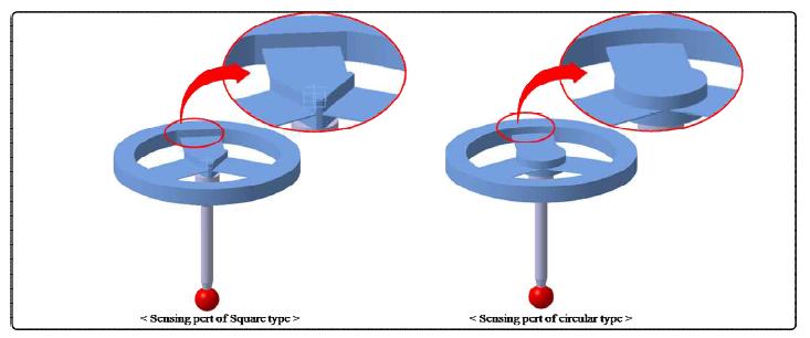 Criteria of the FEM analysis of the elastic structure