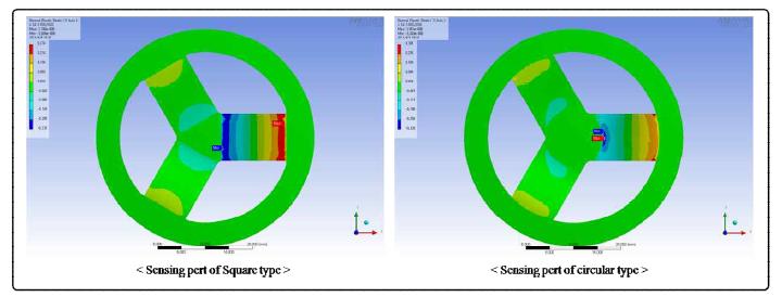 Result of the FEM analysis of the elastic structure