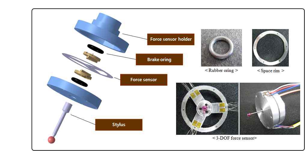 Fabricated 1st 3-d.o.f. force sensor