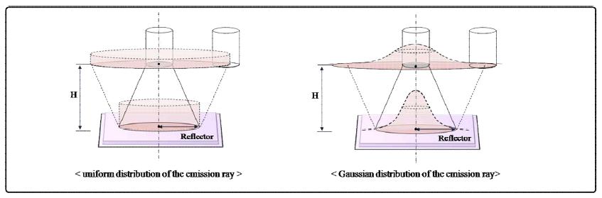 Analysis of the 1-dof optical fiber displacement sensor