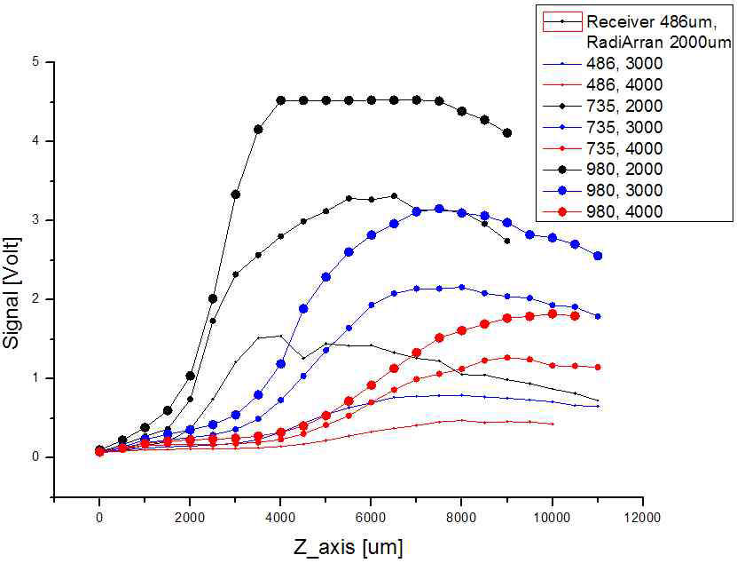 Result of the basic experiment (translation)