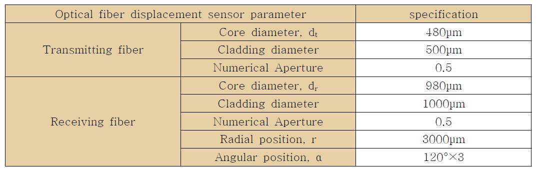 Optical fiber displacement sensor specification