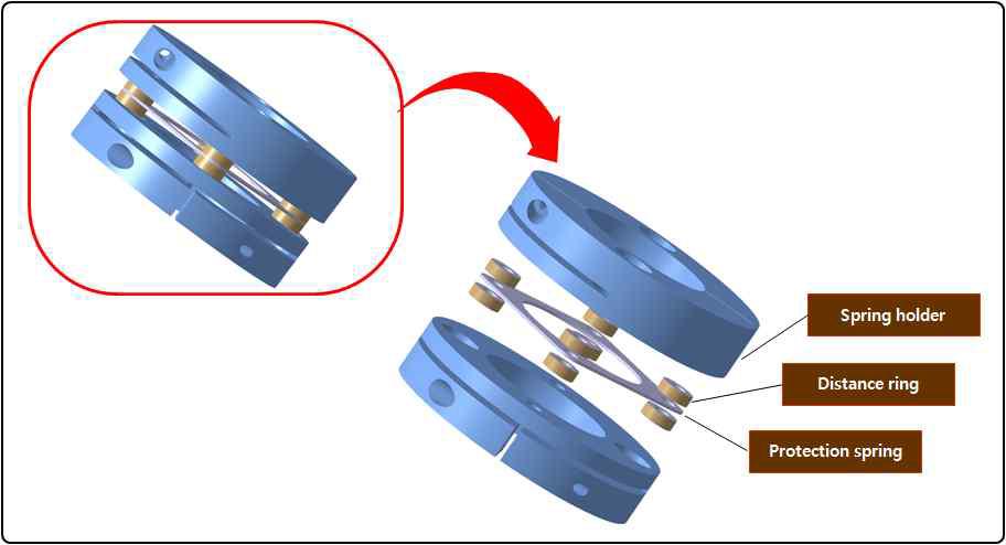 schematic design of the elastic structure for the the 2nd force sensor