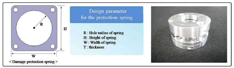 Design parameters of the Elastic structur for the 2nd force sensor