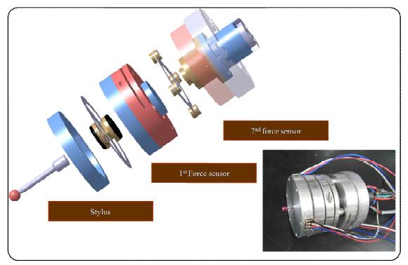 Developed CMM probe system