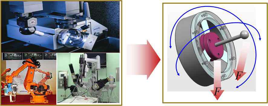 Influence of attitude of sensor on sensor outpusts