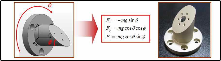 Schematic design of the suggested zig for the calibration of multi-d.o.f. force sensors