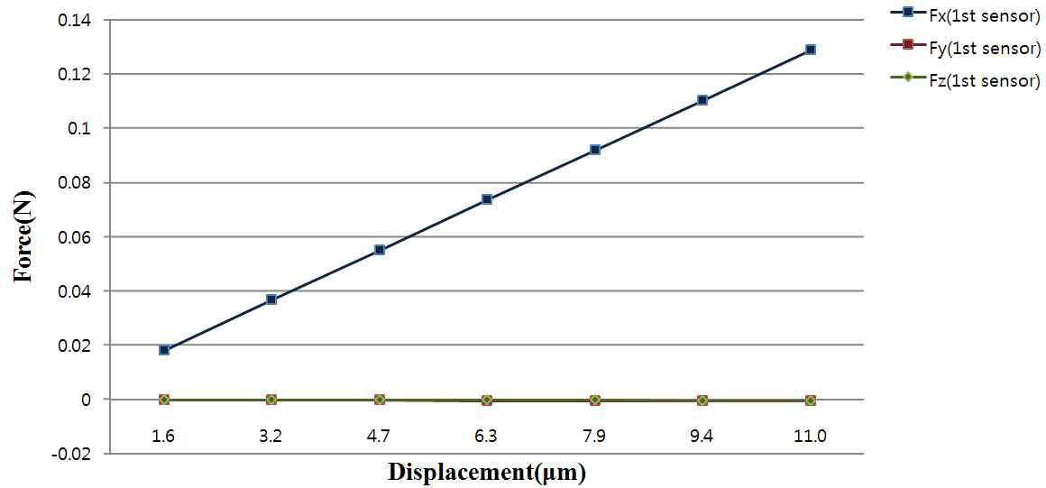 Estimated contact force of the 1st force sensor