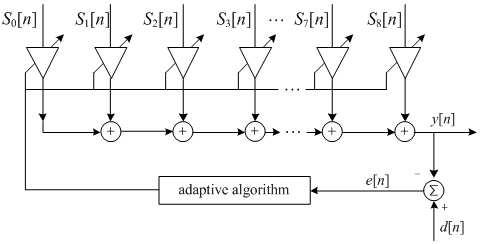 Adaptive filter structure for training coupling coefficients.