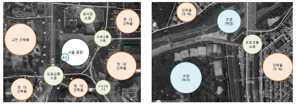 도시 공공공간 구성요소 분석