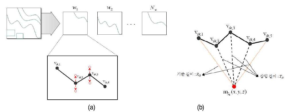 (a) 선택된 폴리라인들 내에 워터마크 비트 삽입과 (b) 폴리라인 내에 워터마크 비트 삽입을 위한 기준 길이와 삽 입 길이