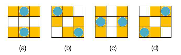 우세 에지 방향에 따른 워터마크 삽입 위치; (a) 0°, (b) 45°, (c) 90°, 및 (d) 135°