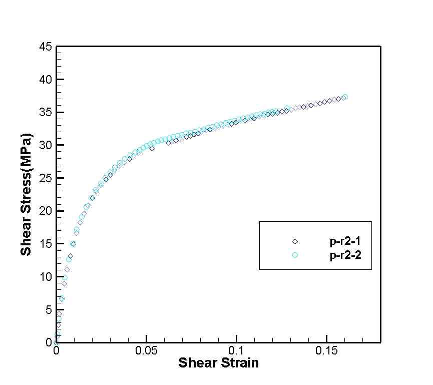 p-r2시편의 전단비선형 그래프