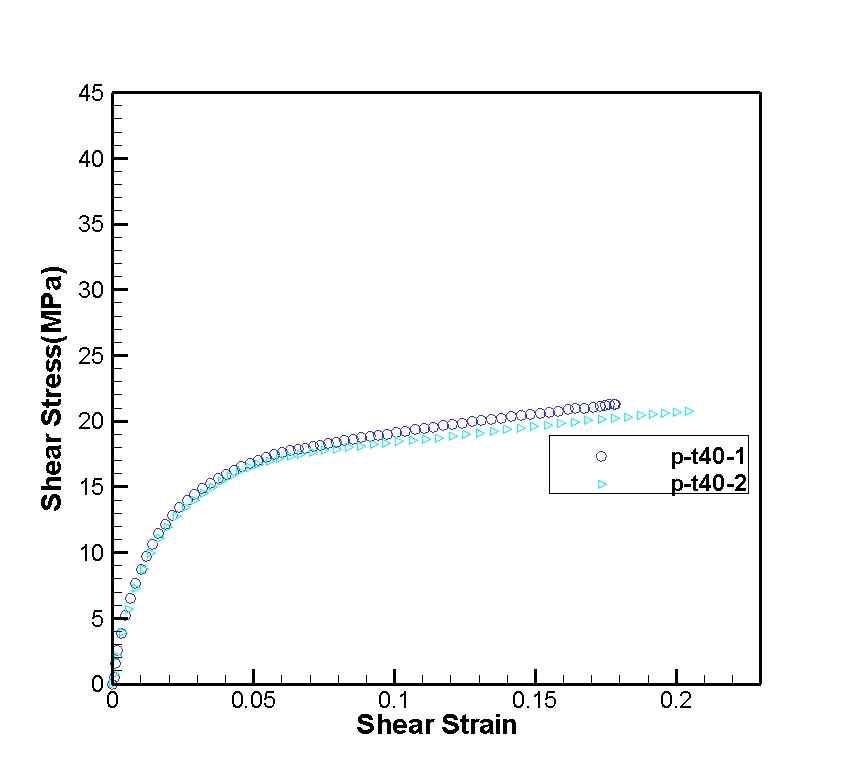 p-t40(40℃)시편의 전단비선형 그래프