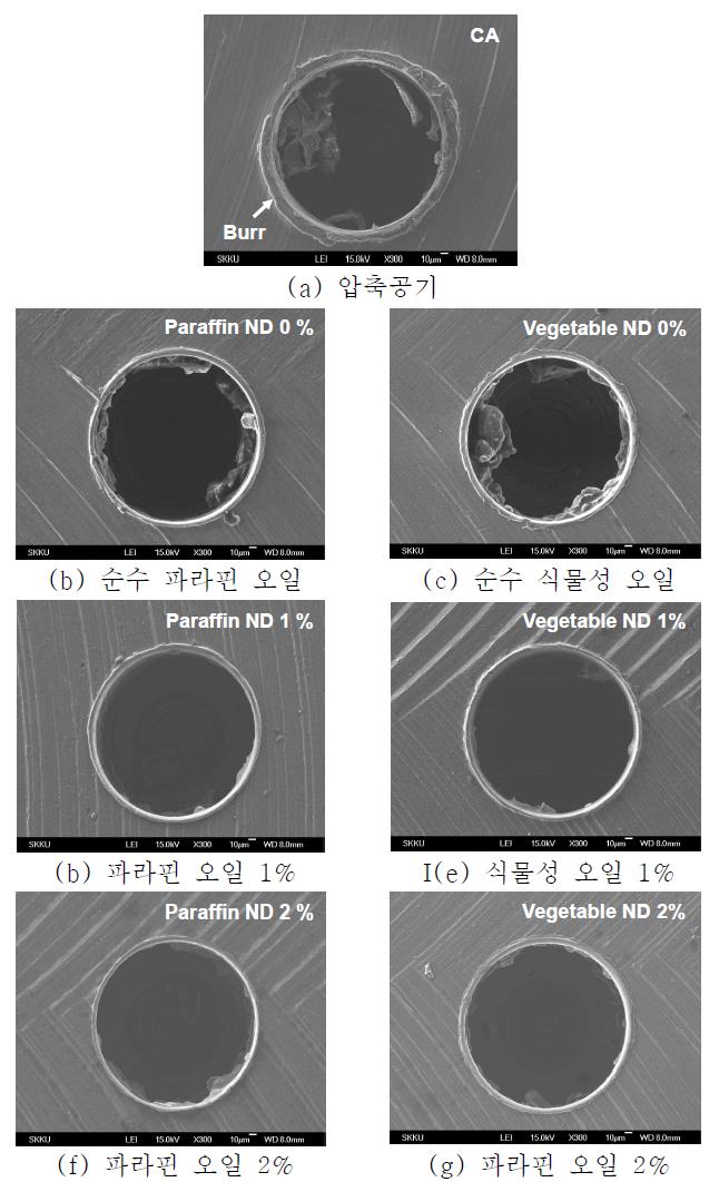 가공조건에 따른 가공된 홀의 입구 (SEM 사진)