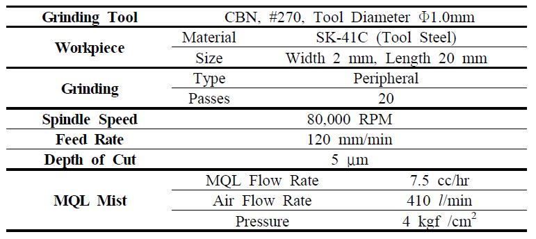 마이크로 연삭가공 실험조건