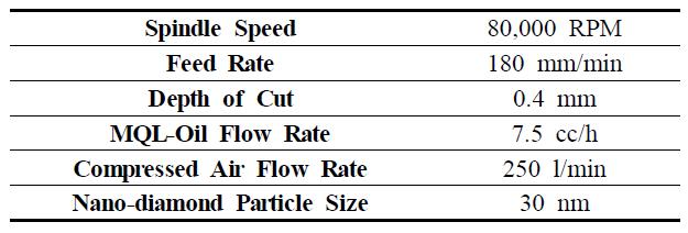 열특성 분석을 위한 연삭가공 실험 조건