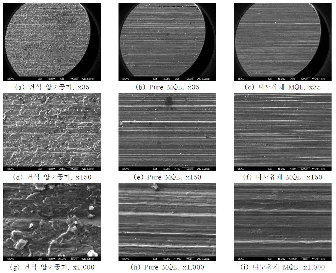 윤활 및 냉각 조건에 따른 가공된 표면 형상 (SEM 사진)